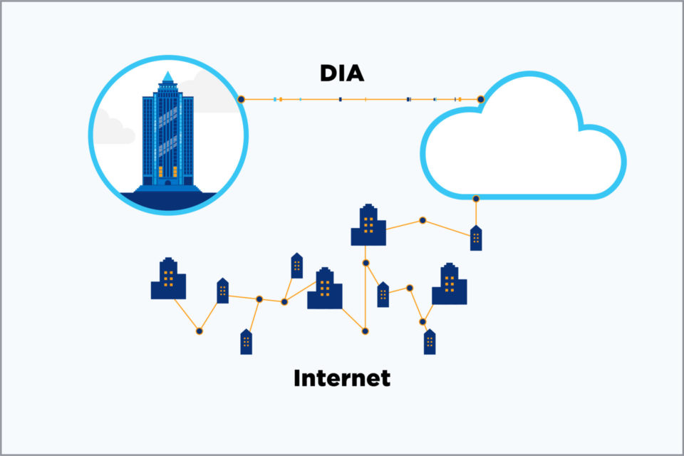 Dedicated Internet access vs. broadband illusration